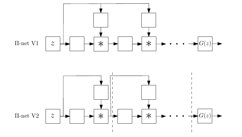 Indicative architectures.